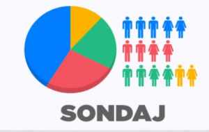 Read more about the article Sondaj Avangarde: Raed Arafat  l-a depășit până și pe Iohannis!
