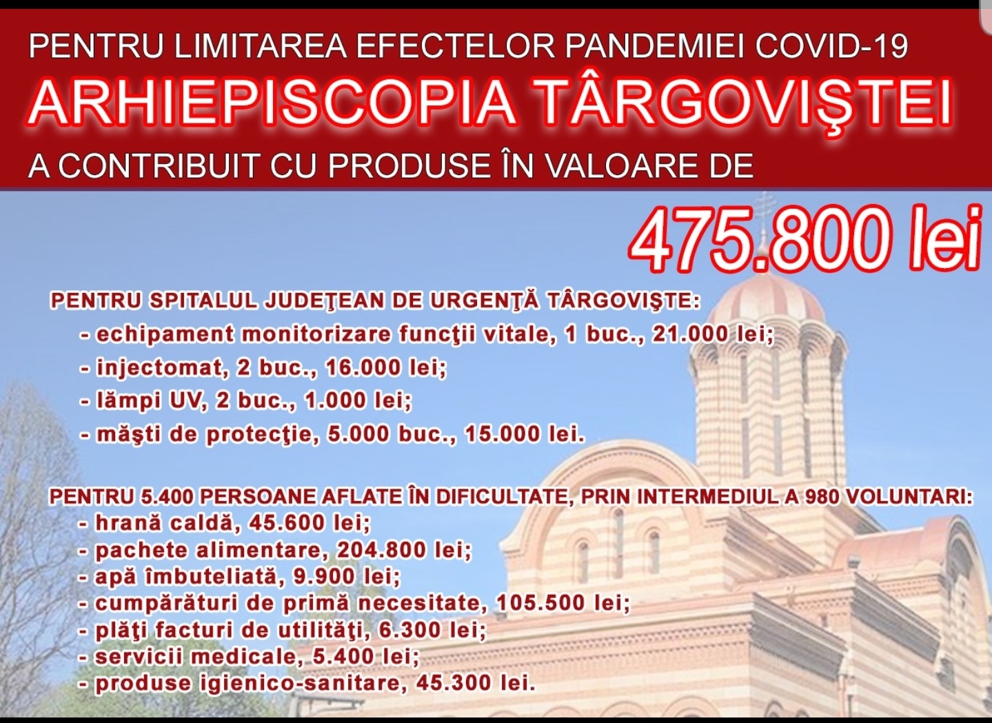 You are currently viewing COVID-19: PESTE 475.000 DE LEI OFERIȚI DE ARHIEPISCOPIA TÂRGOVIȘTEI PENTRU COMBATEREA PANDEMIEI