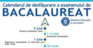 Read more about the article Ministerul Educației a aprobat noul calendar de organizare și desfășurare a examenului național de Bacalaureat