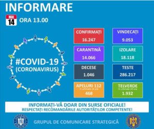 Read more about the article 14.05.2020: În România, din 16.247 de persoane infectate cu coronavirus, 9.053 au fost declarate vindecate și externate