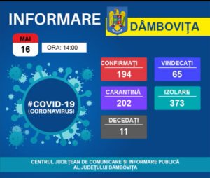Read more about the article 16 mai 2020: CONFORM SITUAȚIEI DSP, ÎN JUDEȚUL DÂMBOVIȚA SUNT 194 PERSONE CONFIRMATE CU COVID – 19