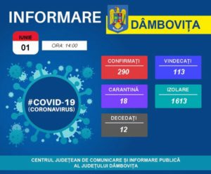 Read more about the article 01 IUNIE 2020, COVID-19 – VEZI SITUAȚIA DIN DÂMBOVIȚA!