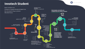 Read more about the article Ministerul Fondurilor Europene a lansat apelulul de proiecte Innotech Student! VEZI DETALII!