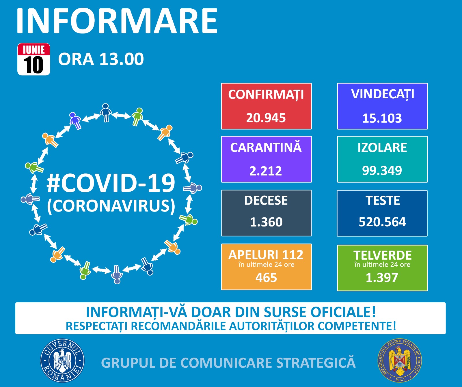 You are currently viewing 10 IUNIE 2020, COVID-19 – VEZI SITUAȚIA DIN ROMÂNIA!