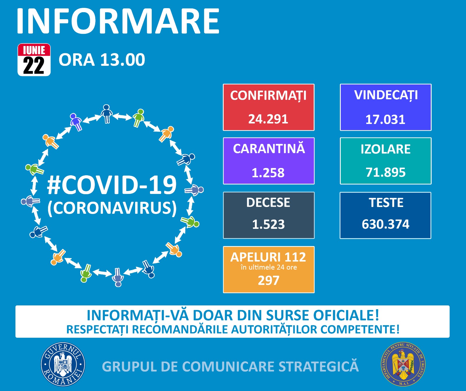 You are currently viewing 22 IUNIE 2020, COVID-19 – VEZI SITUAȚIA DIN ROMÂNIA!