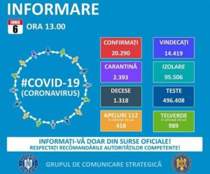 Read more about the article 6 IUNIE 2020, COVID-19 – VEZI SITUAȚIA DIN ROMÂNIA!
