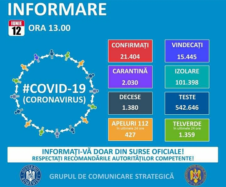 You are currently viewing 12 IUNIE 2020, COVID-19 – VEZI SITUAȚIA DIN ROMÂNIA!