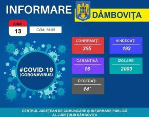Read more about the article 13 IUNIE 2020, COVID -19- VEZI SITUAȚIA DIN DÂMBOVIȚA!