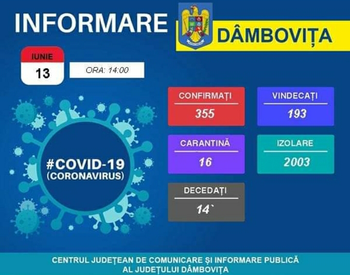 You are currently viewing 13 IUNIE 2020, COVID -19- VEZI SITUAȚIA DIN DÂMBOVIȚA!