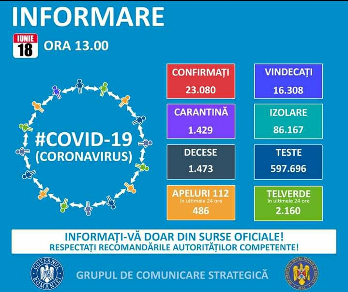 You are currently viewing 18 IUNIE 2020, COVID-19 – VEZI SITUAȚIA DIN ROMÂNIA!