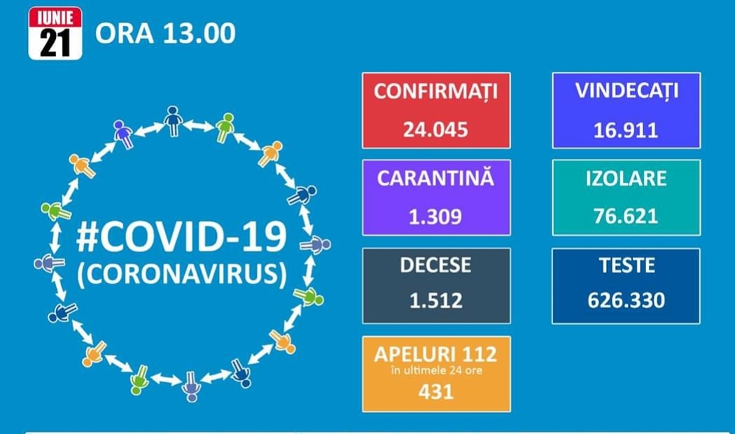 You are currently viewing 21 IUNIE 2020, COVID-19 – VEZI SITUAȚIA DIN ROMÂNIA!