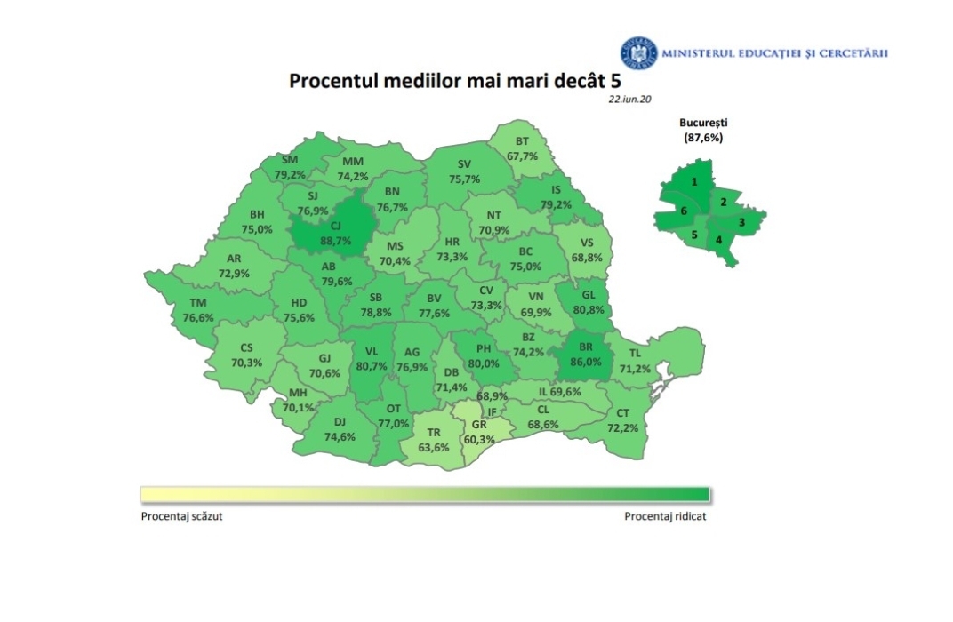 You are currently viewing Topul județelor privind rezultatele la Evaluarea Națională. Clujul rămâne pe primul loc cu un procent de 88,7% de medii peste 5