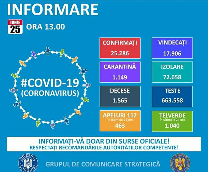 You are currently viewing 25 IUNIE 2020, COVID-19 – VEZI SITUAȚIA DIN ROMÂNIA!