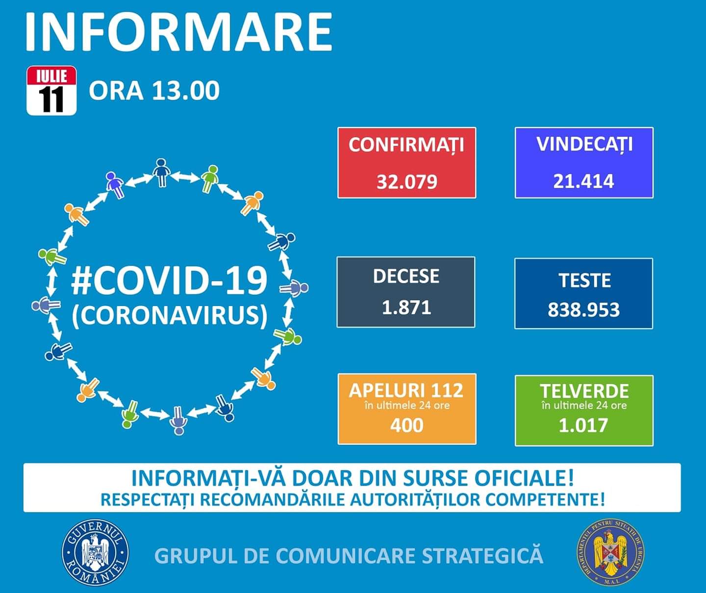 You are currently viewing 11 IULIE 2020, COVID-19 – VEZI SITUAȚIA DIN ROMÂNIA!