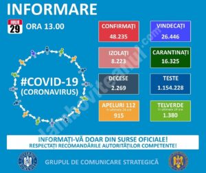 Read more about the article 29 IULIE 2020, COVID-19 – VEZI SITUAȚIA DIN ROMÂNIA