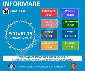 Read more about the article 30 IULIE 2020, COVID-19  – VEZI SITUAȚIA DIN ROMÂNIA