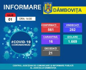Read more about the article 01 IULIE 2020, COVID-19 – VEZI SITUAȚIA DIN DÂMBOVIȚA!