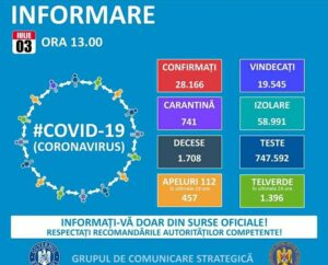 Read more about the article 03 IULIE 2020, COVID-19 – VEZI SITUAȚIA DIN ROMÂNIA!