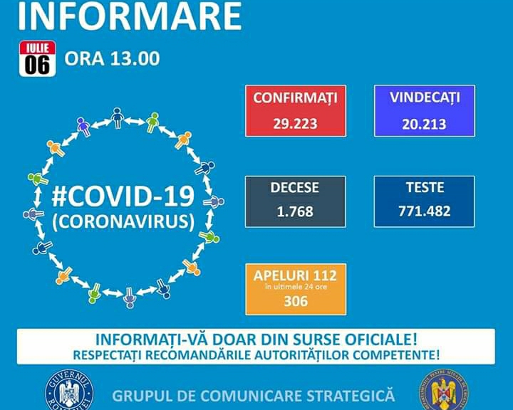 You are currently viewing 06 IULIE 2020, COVID-19 – VEZI SITUAȚIA DIN ROMÂNIA!