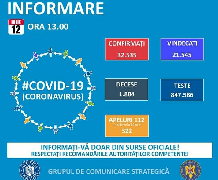 You are currently viewing 12 IULIE 2020, COVID-19 – VEZI SITUAȚIA DIN ROMÂNIA!