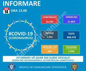 Read more about the article 14 IULIE 2020, COVID-19-VEZI SITUAȚIA DIN ROMÂNIA!