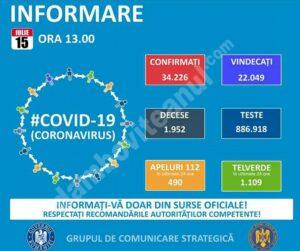 Read more about the article 15 IULIE 2020, COVID 19 – VEZI SITUAȚIA DIN ROMÂNIA!