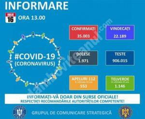 Read more about the article 16 IULIE 2020, COVID 19 – VEZI SITUAȚIA DIN ROMÂNIA!