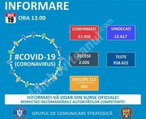 Read more about the article 19 IULIE 2020, COVID-19- VEZI SITUAȚIA DIN ROMÂNIA !