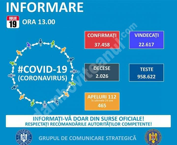 You are currently viewing 19 IULIE 2020, COVID-19- VEZI SITUAȚIA DIN ROMÂNIA !
