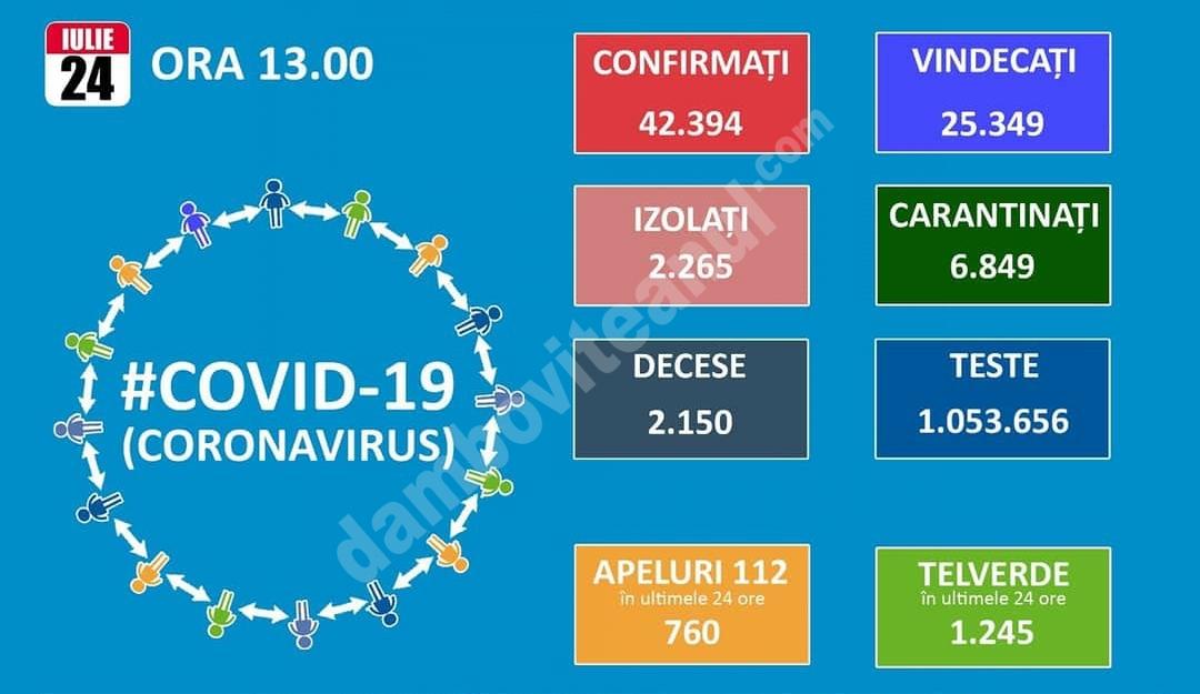 You are currently viewing 24 IULIE 2020, COVID-19 – VEZI SITUAȚIA DIN ROMÂNIA!