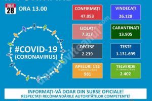 Read more about the article 28 IULIE 2020: COVID-19 – VEZI SITUAȚIA DIN ROMÂNIA