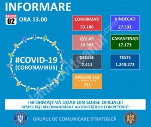 Read more about the article 02 AUGUST, COVID-19  – VEZI SITUAȚIA DIN ROMÂNIA