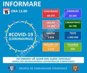 Read more about the article 15 AUGUST 2020, COVID-19: VEZI SITUAȚIA DIN ROMÂNIA