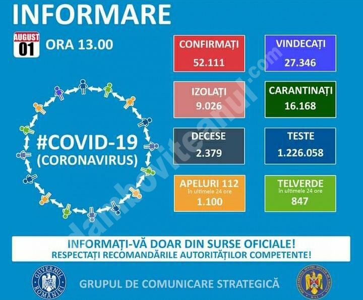 You are currently viewing 01 AUGUST 2020: COVID-19- VEZI SITUAȚIA DIN ROMÂNIA!