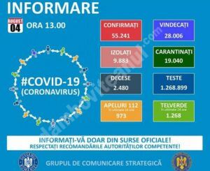 Read more about the article 04 AUGUST 2020: COVID-19- VEZI SITUAȚIA DIN ROMÂNIA!