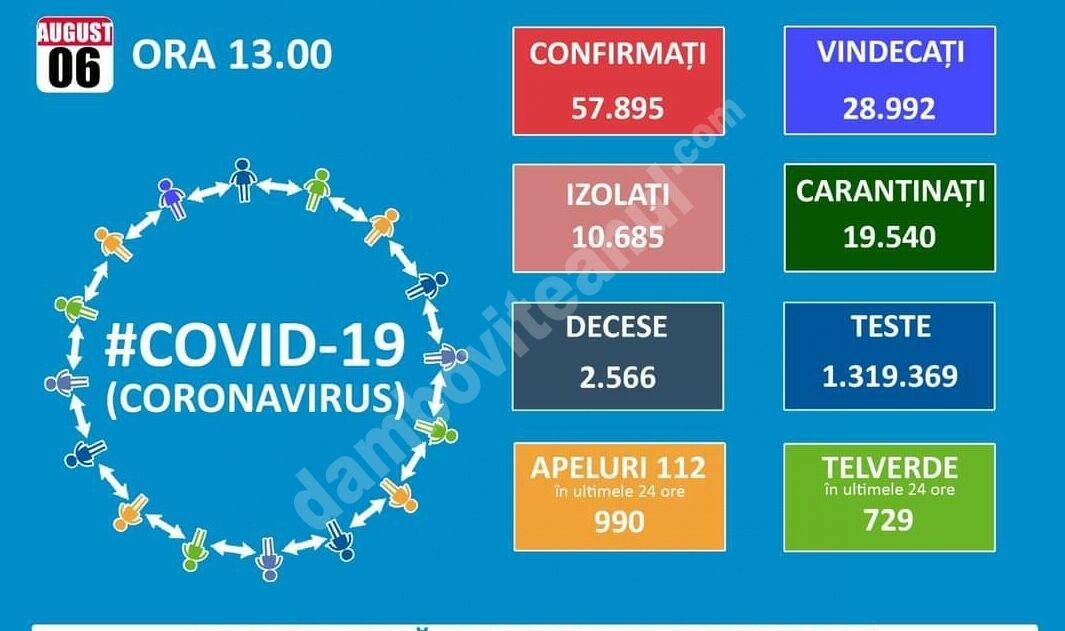 You are currently viewing 06 AUGUST 2020, COVID-19 – VEZI SITUAȚIA DIN ROMÂNIA