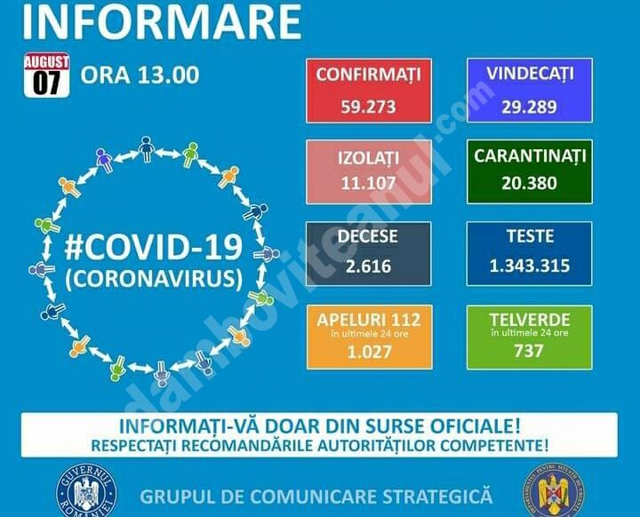 You are currently viewing 07 AUGUST 2020: COVID-19- VEZI SITUAȚIA DIN ROMÂNIA!