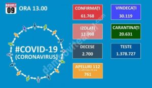 Read more about the article COVID-19: VEZI SITUAȚIA DIN ROMÂNIA!