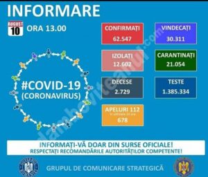 Read more about the article 10 AUGUST 2020: COVID-19- VEZI SITUAȚIA DIN ROMÂNIA
