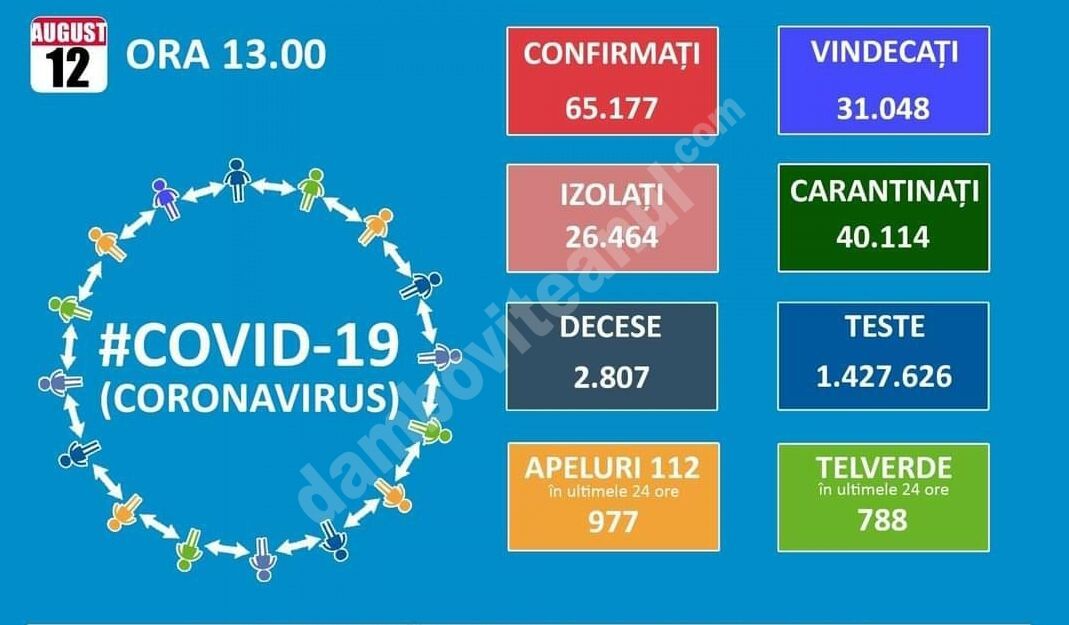 You are currently viewing 12 AUGUST 2020, COVID-19! VEZI SITUAȚIA DIN ROMÂNIA!