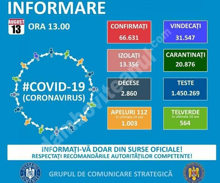 You are currently viewing 13 AUGUST 2020: COVID-19- VEZI SITUAȚIA DIN ROMÂNIA!