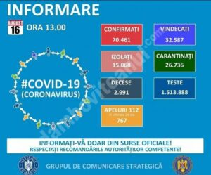 Read more about the article 16 AUGUST 2020: COVID-19- VEZI SITUAȚIA DIN ROMÂNIA!