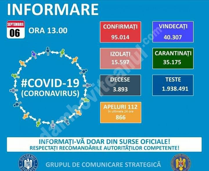 You are currently viewing 06 SEPTEMBRIE 2020, COVID-19: VEZI SITUAȚIA DIN ROMÂNIA!