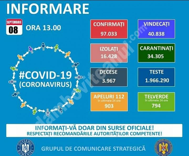 You are currently viewing 08 SEPTEMBRIE 2020, COVID-19: VEZI SITUAȚIA DIN ROMÂNIA!