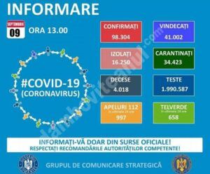 Read more about the article 09 SEPTEMBRIE 2020, COVID-19: VEZI SITUAȚIA DIN ROMÂNIA!
