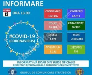 Read more about the article 12 SEPTEMBRIE 2020, COVID-19: VEZI SITUAȚIA DIN ROMÂNIA