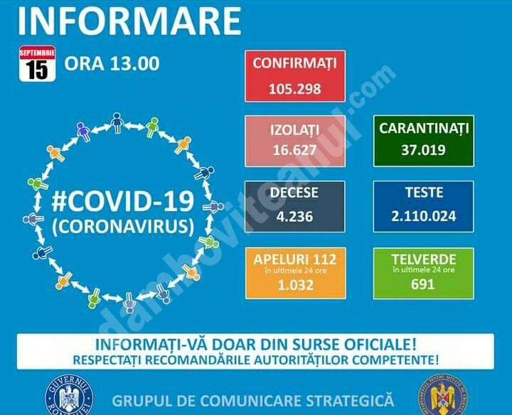 You are currently viewing 15 SEPTEMBRIE 2020, COVID-19: VEZI SITUAȚIA DIN ROMÂNIA!