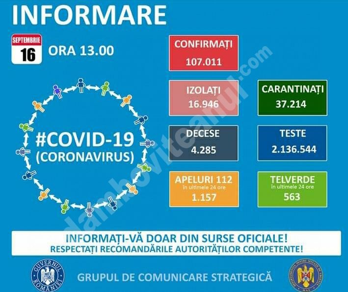 You are currently viewing 16 SEPTEMBRIE 2020, COVID-19: VEZI SITUAȚIA DIN ROMÂNIA!