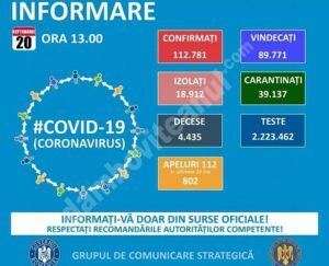 Read more about the article 20 SEPTEMBRIE 2020, COVID-19: VEZI SITUAȚIA DIN ROMÂNIA!