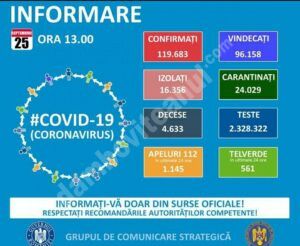 Read more about the article 25 SEPTEMBRIE 2020, COVID-19: VEZI SITUAȚIA DIN ROMÂNIA!